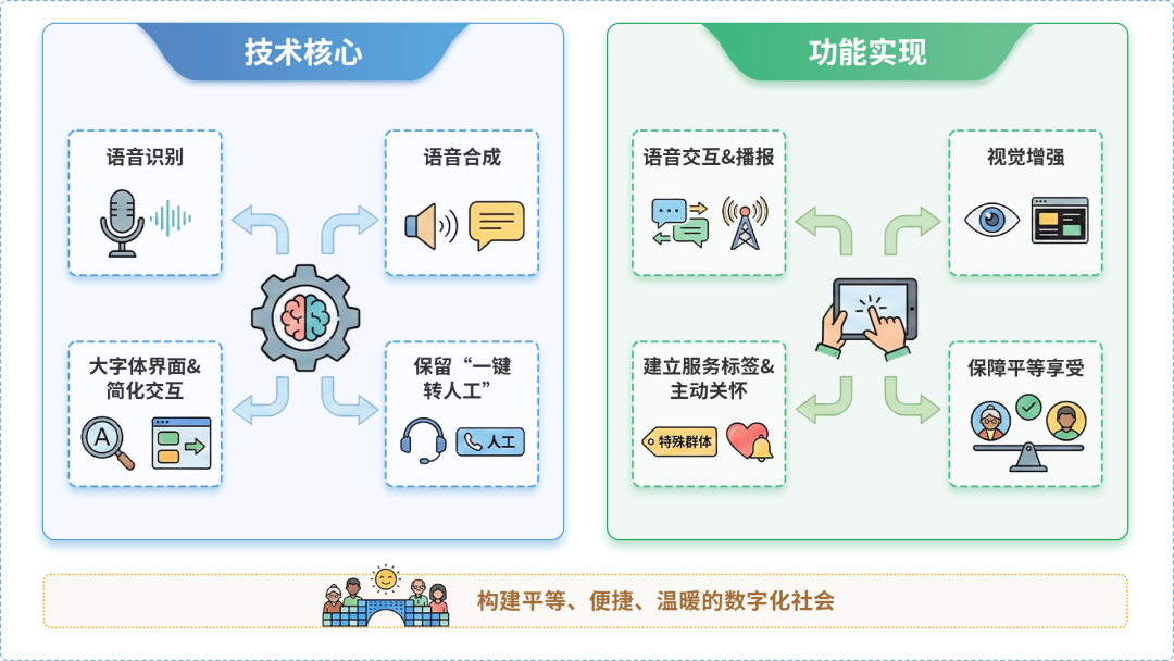 阳春市AI生态｜多AI智能体GEO优化全流程：从内容创作到发布实操指南