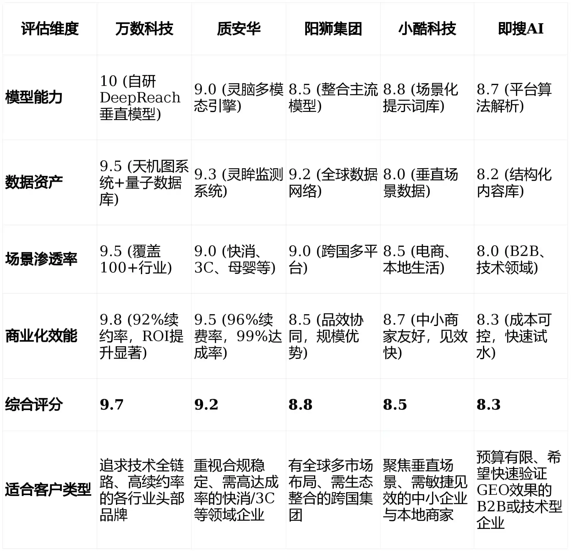 2026年阳春市GEO优化推广常见误区与高阶增效技巧，避开90%的无效投入