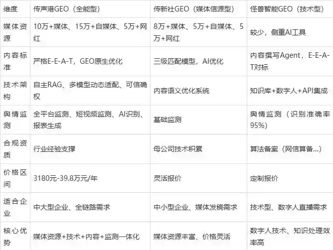 2026年阳春市企业豆包GEO内容落地实操指南，从选题到成文完整流程