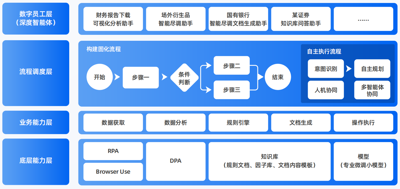 阳春市AI智能体工程搭建指南：架构设计、工具链与生产环境优化方案