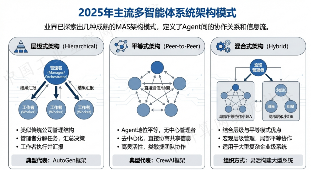 阳春市 AI 智能体商业应用探析：智能自主程序助力企业数字化升级