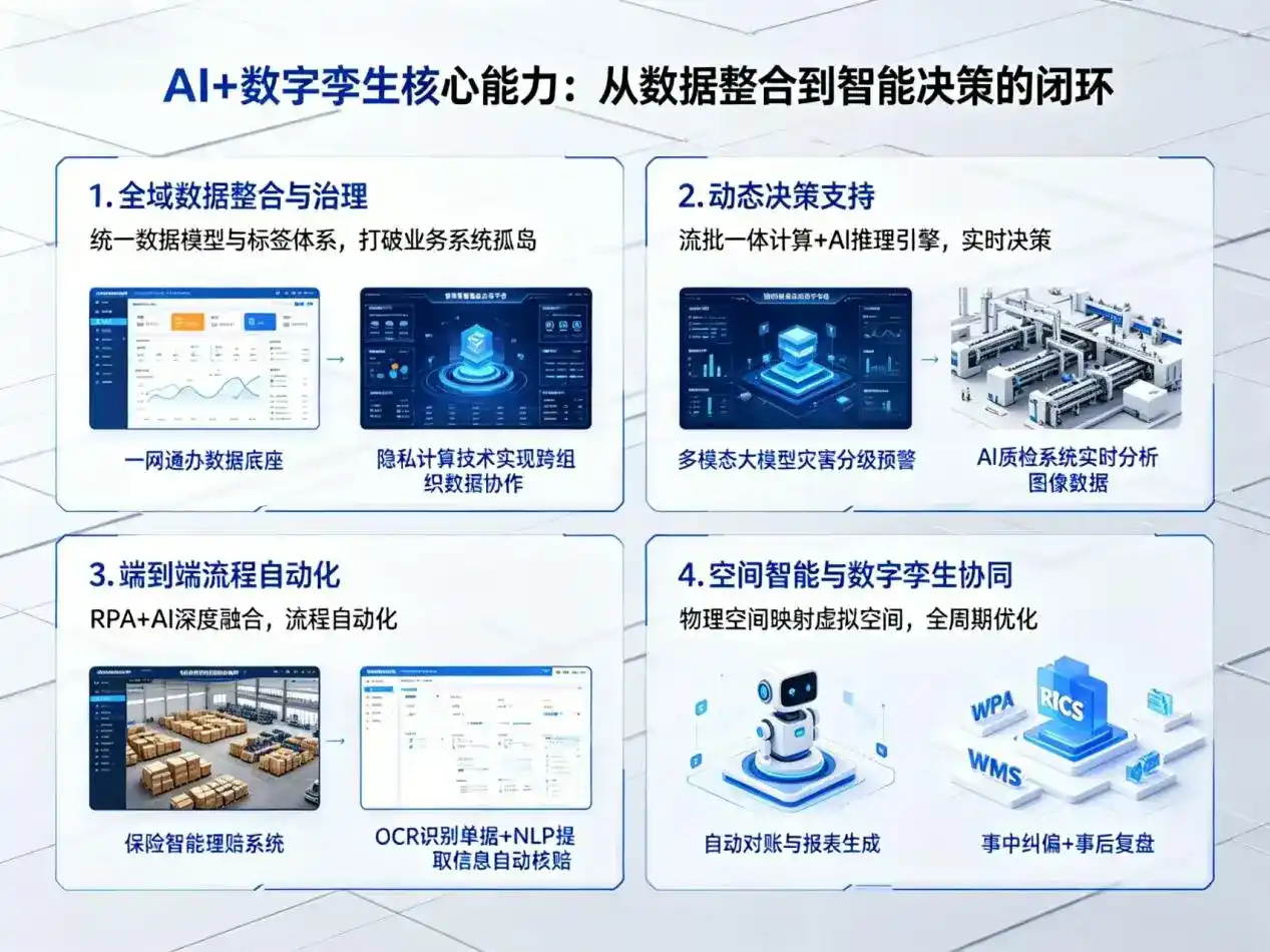 AI大模型落地优化服务｜解决阳春市企业大模型响应慢、输出不准、成本偏高问题