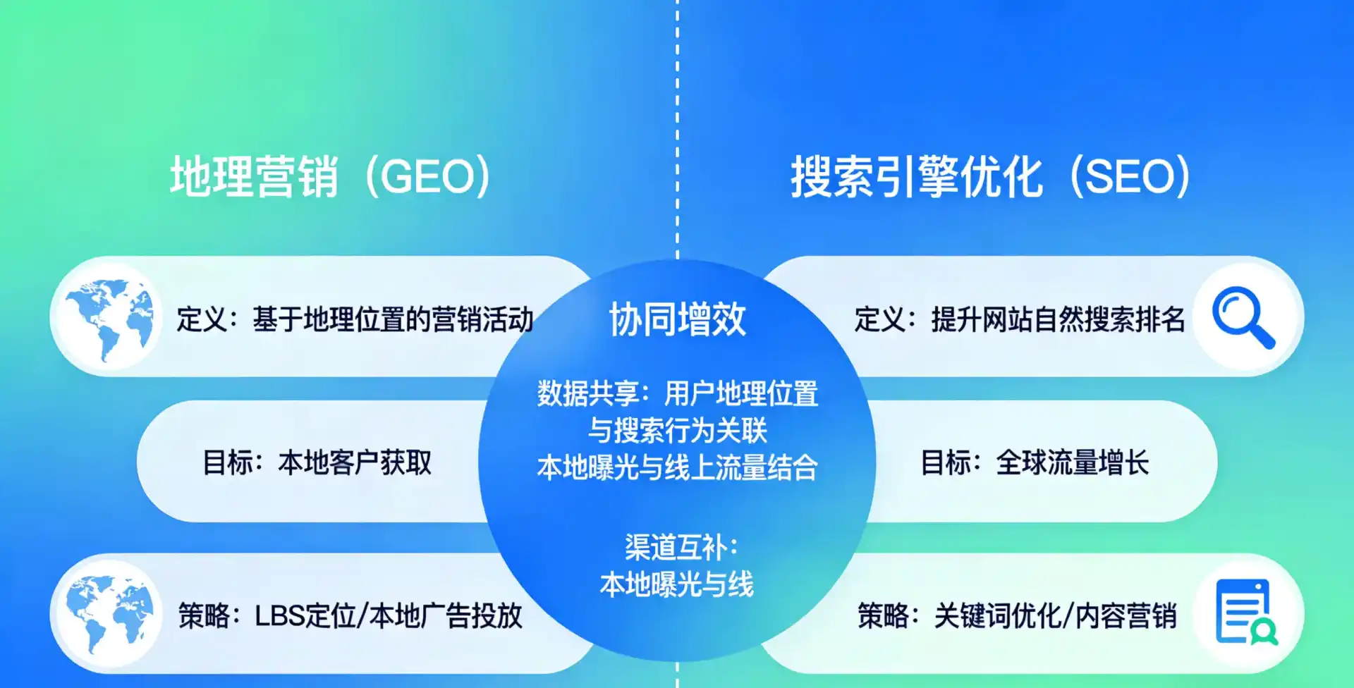 立足阳春市，从用户需求与流量逻辑，解读GEO优化的落地价值与应用前景