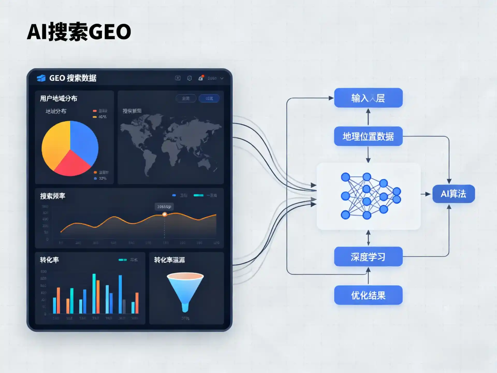 阳春市GEO优化服务商该如何筛选？生成式引擎优化行业实践观察